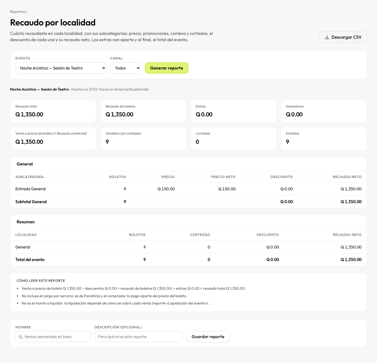 Recaudo por localidad
